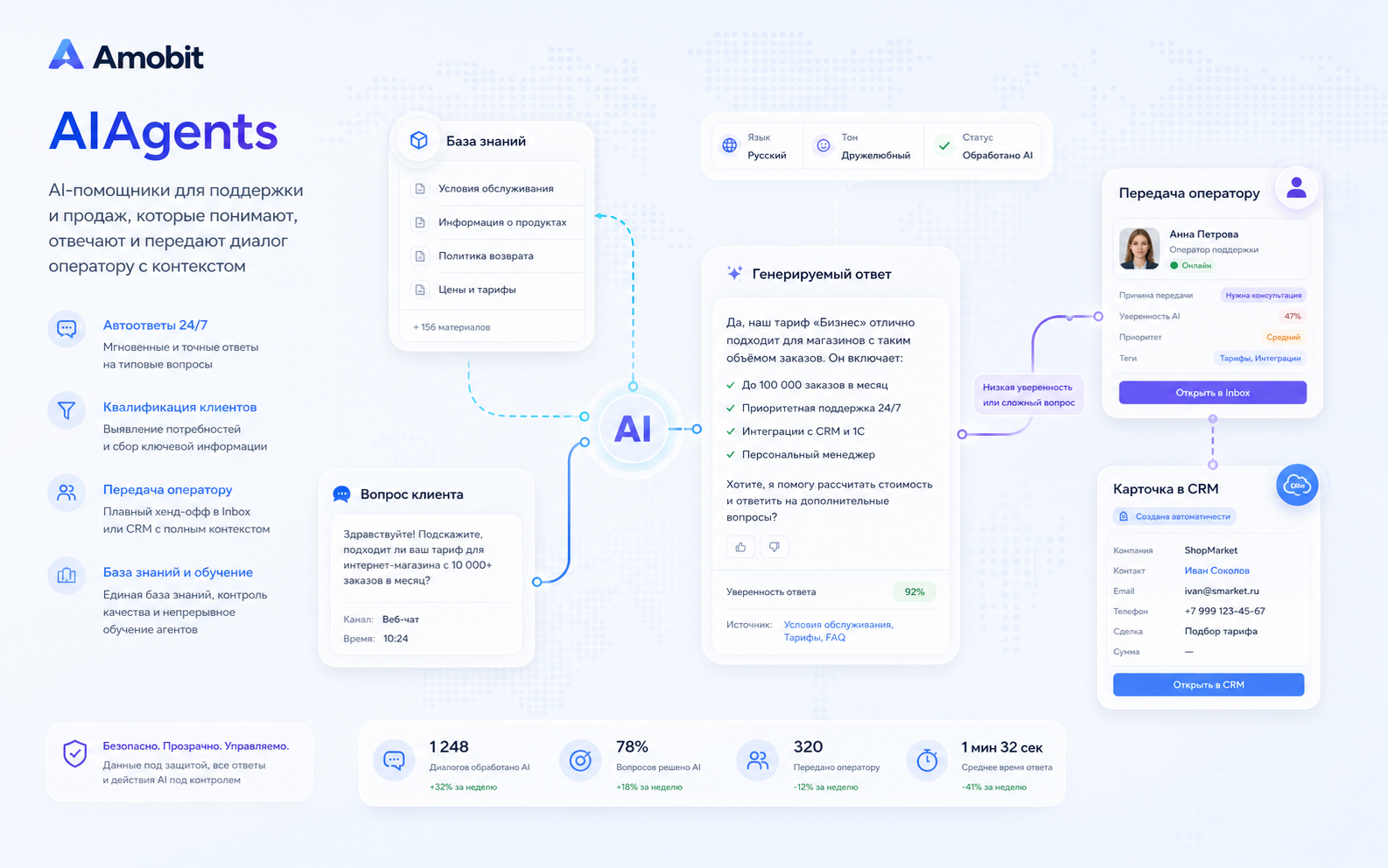 AIAgents: схема рабочего процесса