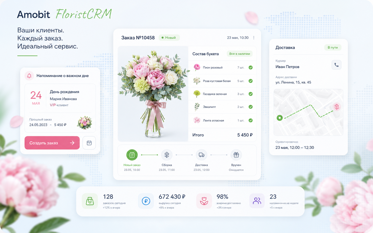 FloristCRM: схема рабочего процесса
